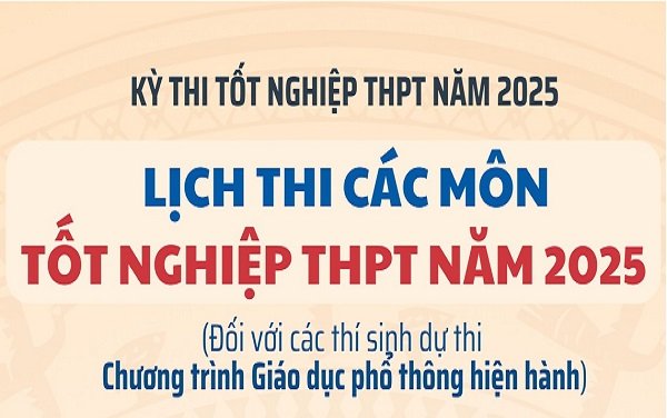 Lịch thi Tốt nghiệp THPT năm 2025