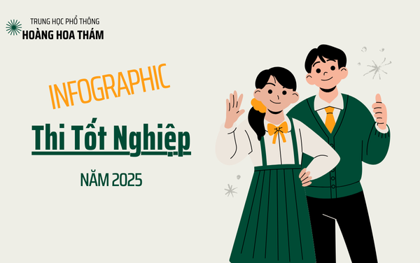Infographic về kì thi Tốt nghiệp THPT năm 2025
